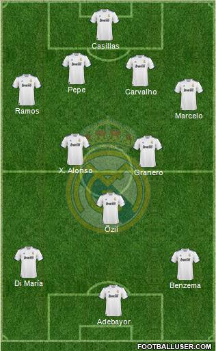 Real Madrid C.F. Formation 2011