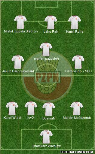 Poland Formation 2011