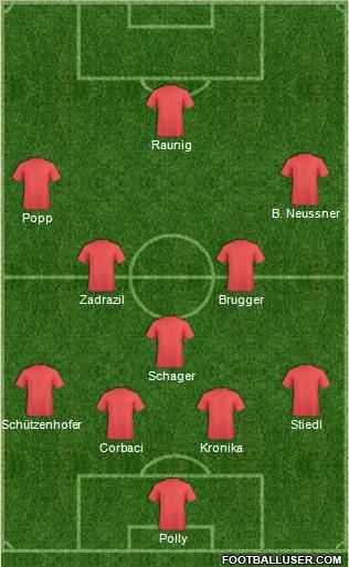Dream Team Formation 2011