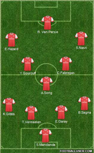 Arsenal Formation 2011
