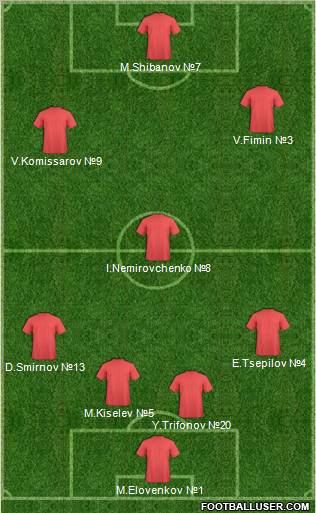 Dream Team Formation 2011