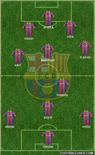 F.C. Barcelona Formation 2011