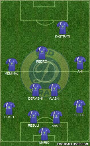 KS Dinamo Tirana Formation 2011