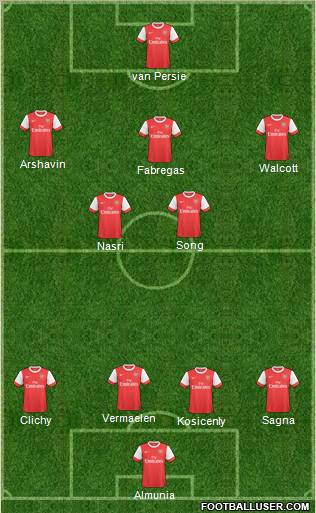 Arsenal Formation 2011