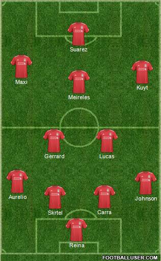 Liverpool Formation 2011