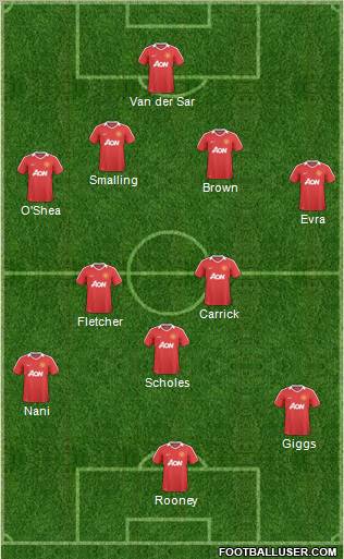 Manchester United Formation 2011