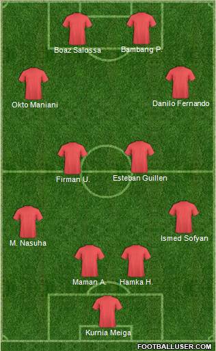 Dream Team Formation 2011