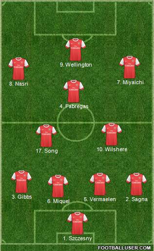 Arsenal Formation 2011