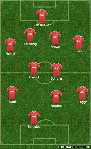 Manchester United Formation 2011