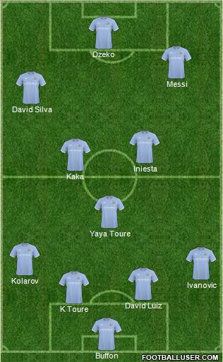 Manchester City Formation 2011
