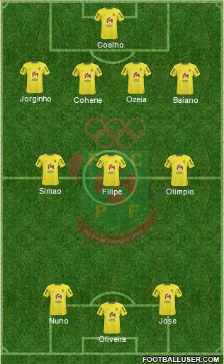 Futebol Clube Paços de Ferreira Formation 2011