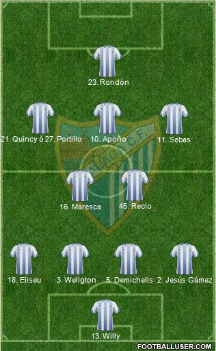 Málaga C.F., S.A.D. Formation 2011