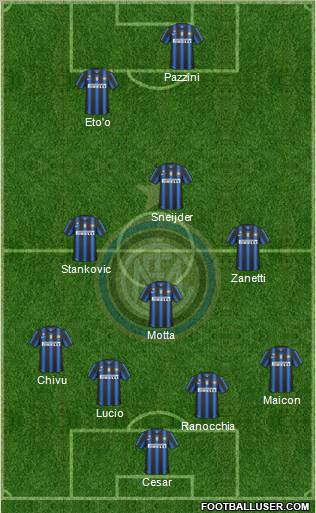 F.C. Internazionale Formation 2011