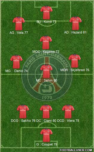 Paris Saint-Germain Formation 2011
