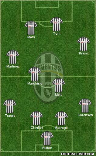 Juventus Formation 2011