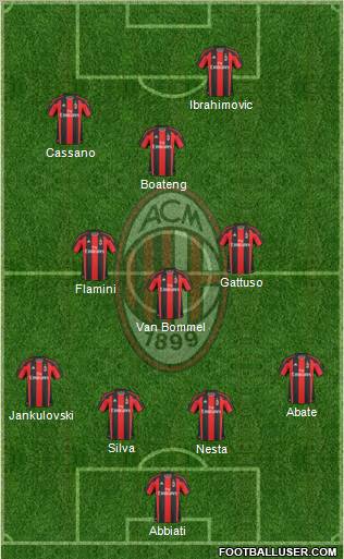 A.C. Milan Formation 2011