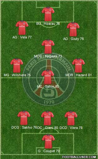 Paris Saint-Germain Formation 2011