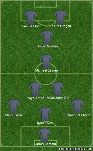 Fifa Team Formation 2011