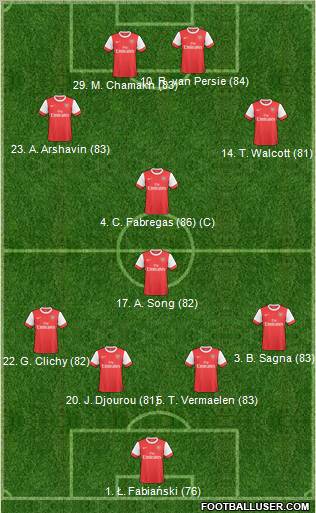 Arsenal Formation 2011