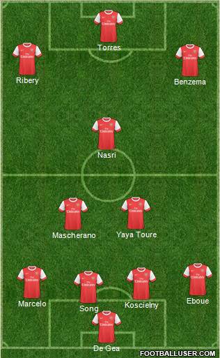 Arsenal Formation 2011