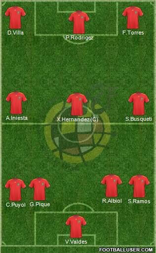 Spain Formation 2011