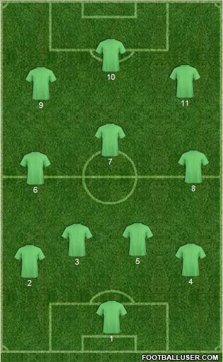 Fifa Team Formation 2011