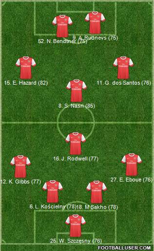 Arsenal Formation 2011