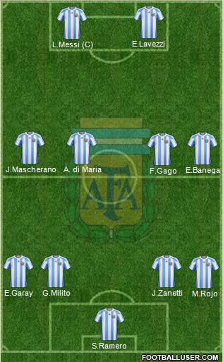 Argentina Formation 2011