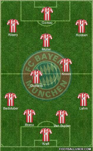 FC Bayern München Formation 2011