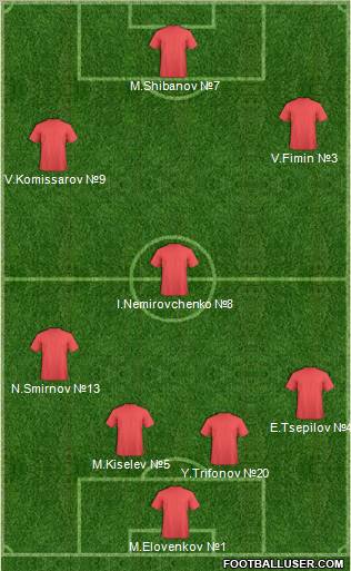 Dream Team Formation 2011