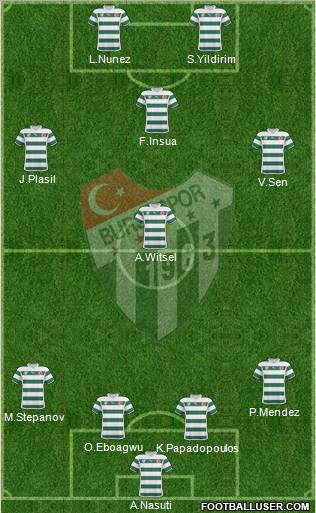 Bursaspor Formation 2011