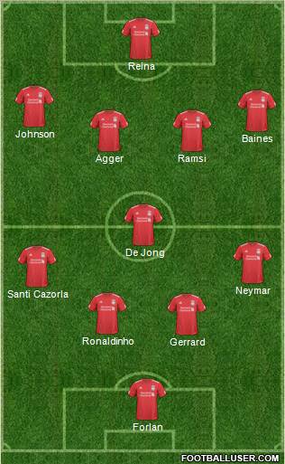 Liverpool Formation 2011