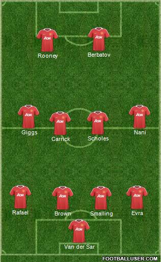 Manchester United Formation 2011
