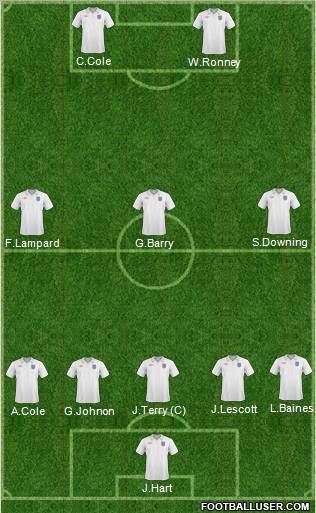 England Formation 2011