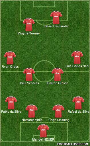 Manchester United Formation 2011