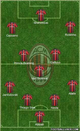 A.C. Milan Formation 2011