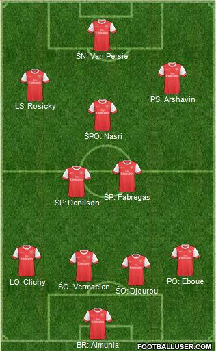 Arsenal Formation 2011