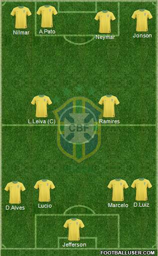 Brazil Formation 2011