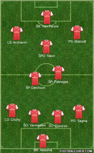 Arsenal Formation 2011