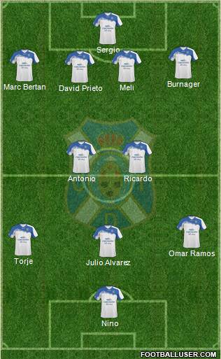 C.D. Tenerife S.A.D. Formation 2011