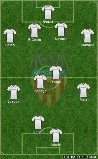 Valencia C.F., S.A.D. Formation 2011