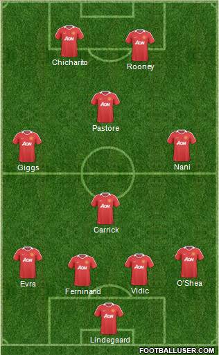 Manchester United Formation 2011