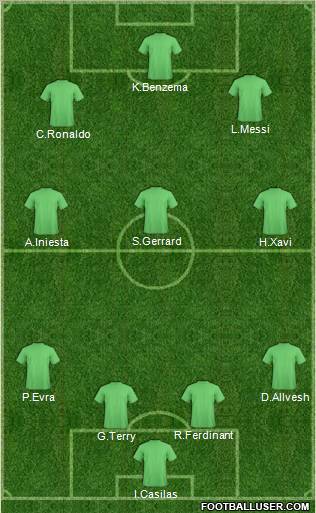 Champions League Team Formation 2011