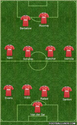 Manchester United Formation 2011
