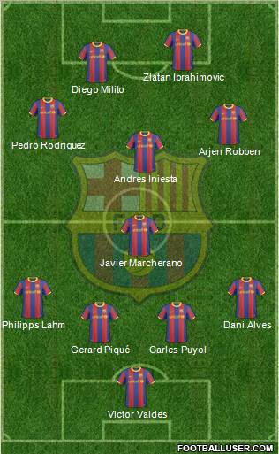 F.C. Barcelona Formation 2011