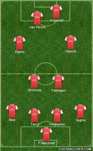 Arsenal Formation 2011