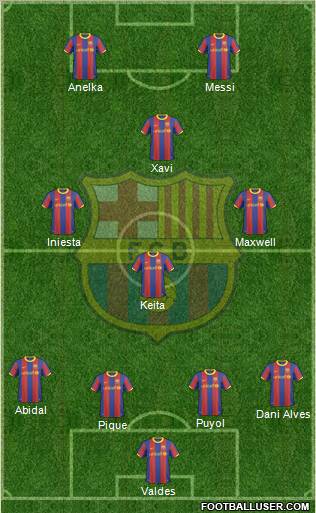 F.C. Barcelona Formation 2011