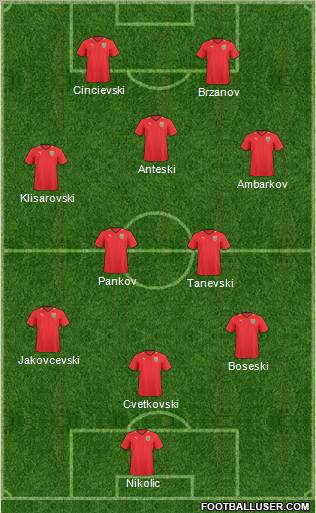 FYR Macedonia Formation 2011