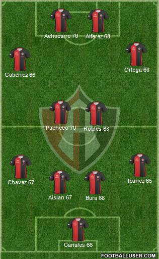 Club Deportivo Atlas Formation 2011