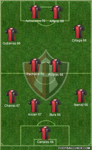 Club Deportivo Atlas football formation